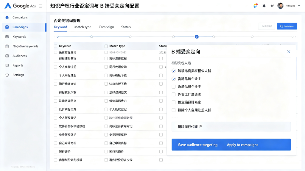 知识产权谷歌 Ads 否定词库与精准受众配置后台,过滤同行、个人散户无效流量降低询盘成本